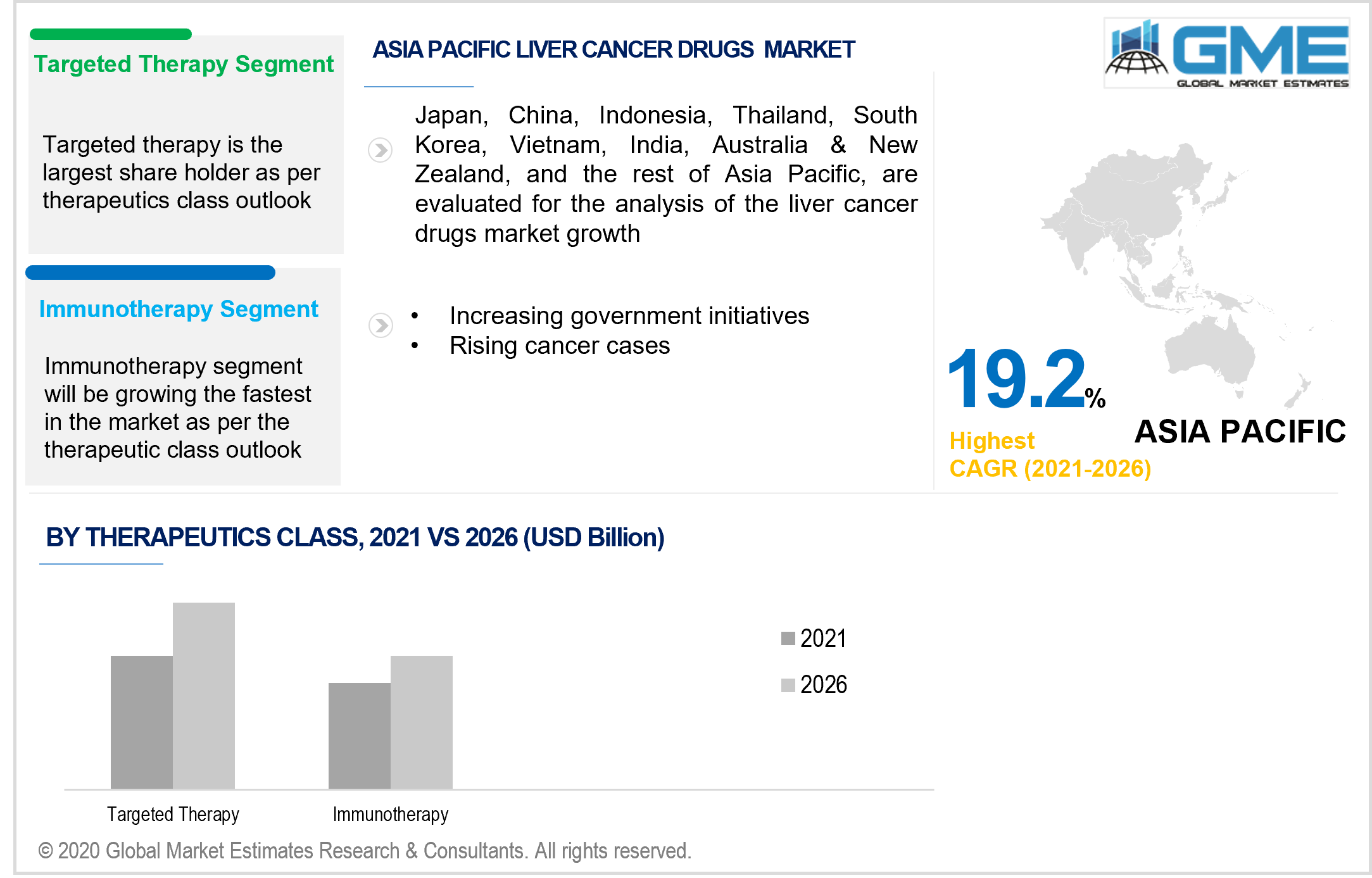 asia pacific liver cancer drugs market